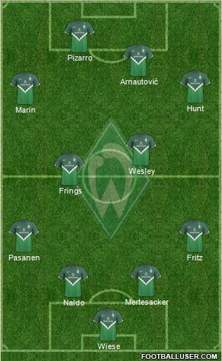 Werder Bremen Formation 2010