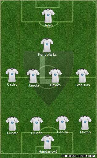 Legia Warszawa 4-4-2 football formation