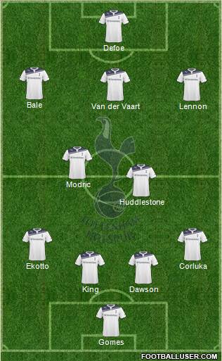 Tottenham Hotspur Formation 2010
