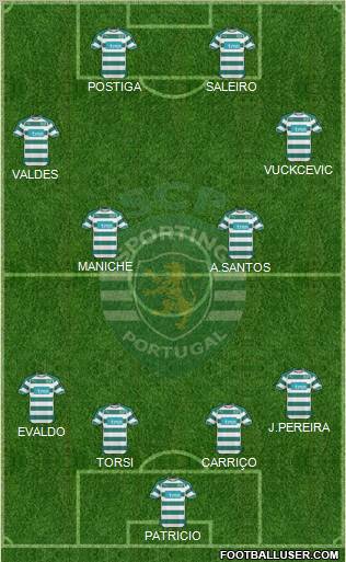 Sporting Clube de Portugal - SAD Formation 2010