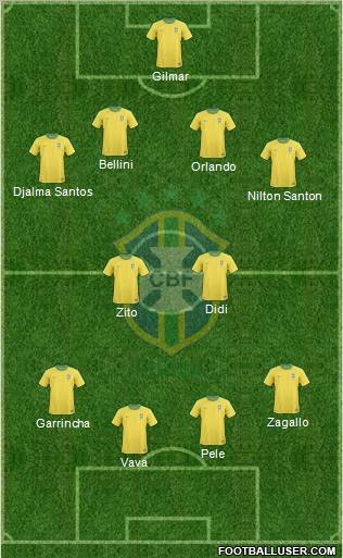Brazil Formation 2010