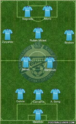 Zenit St. Petersburg Formation 2010