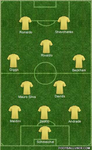 Dream Team Formation 2010