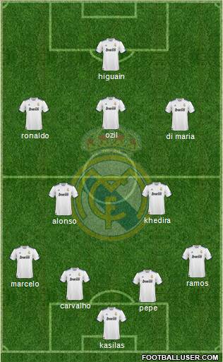 Real Madrid C.F. Formation 2010