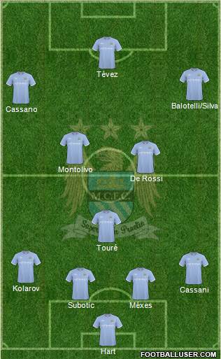 Manchester City Formation 2010
