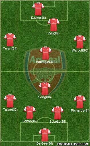 Arsenal Formation 2010