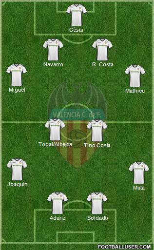Valencia C.F., S.A.D. Formation 2010