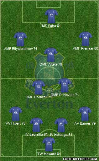 Everton football formation