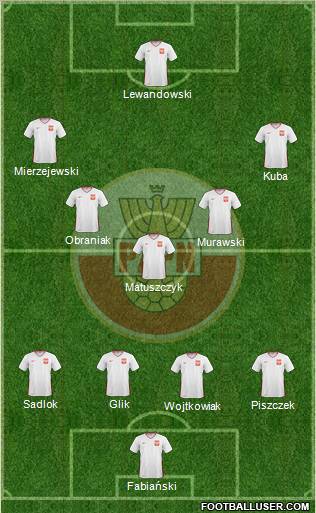 Poland Formation 2010