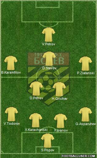 Botev (Plovdiv) Formation 2010