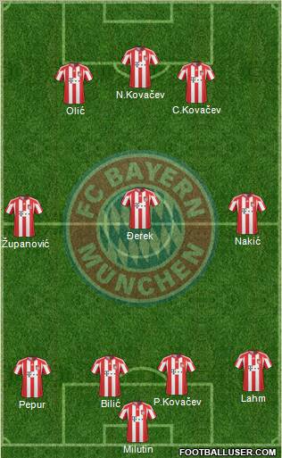 FC Bayern München Formation 2010