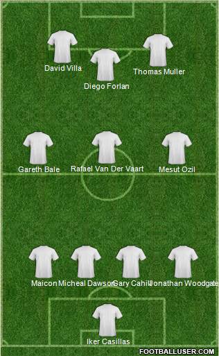 Dream Team Formation 2010