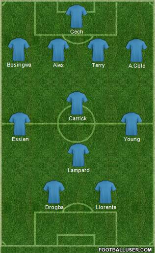 Football Manager Team Formation 2010