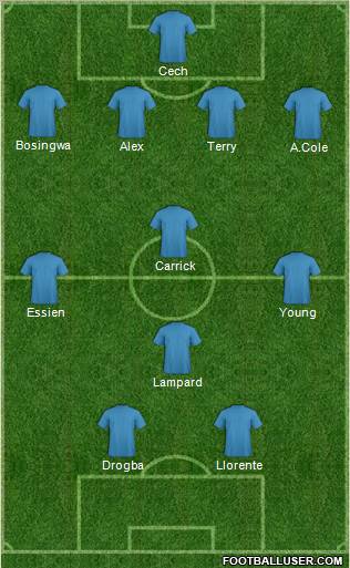 Football Manager Team football formation