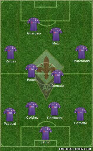 Fiorentina football formation