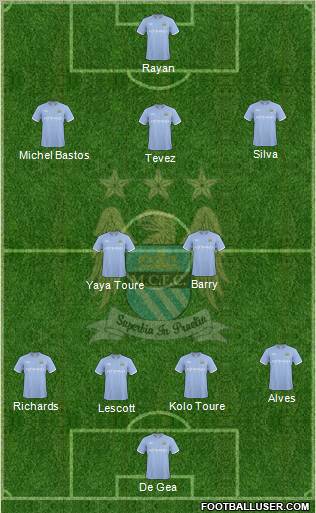 Manchester City Formation 2010
