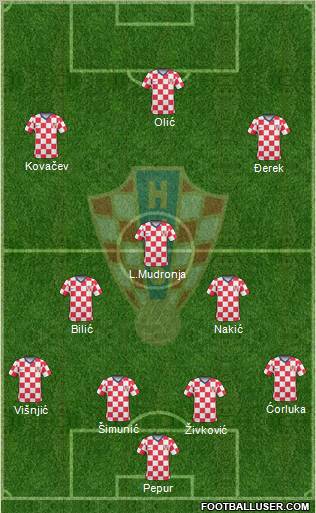 Croatia football formation