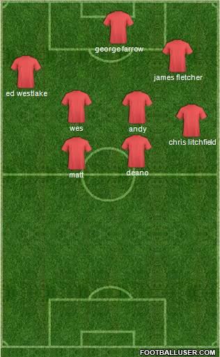 Football Manager Team Formation 2010
