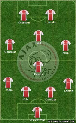 AFC Ajax Formation 2010