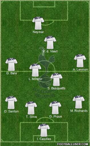Tottenham Hotspur Formation 2010