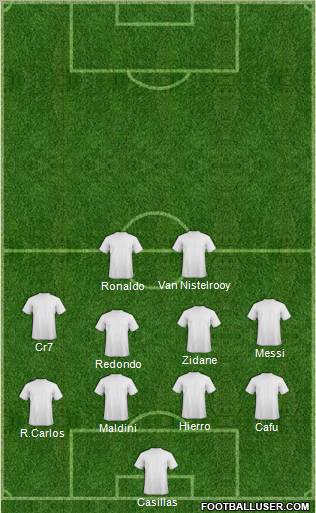 Champions League Team Formation 2010