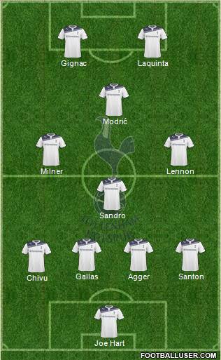 Tottenham Hotspur Formation 2010
