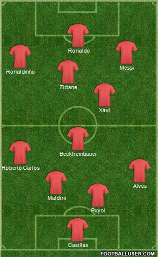 Fifa Team Formation 2010