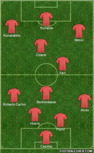 Dream Team Formation 2010