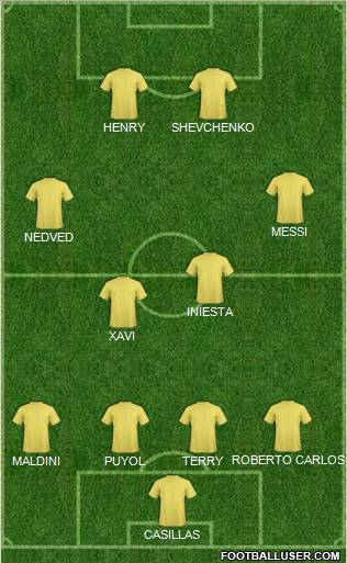 Champions League Team Formation 2010