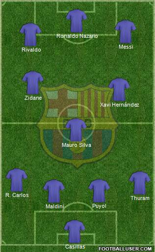 F.C. Barcelona Formation 2010