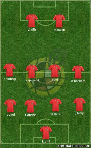 Spain Formation 2010