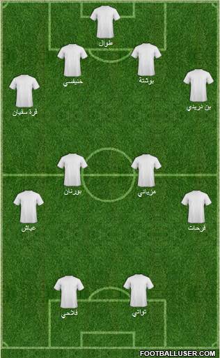 Dream Team Formation 2010