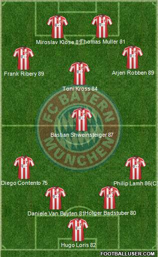 FC Bayern München Formation 2010