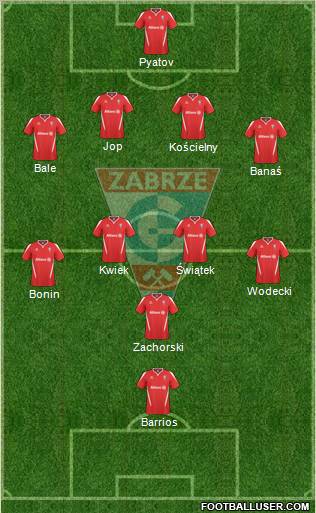 Gornik Zabrze Formation 2010