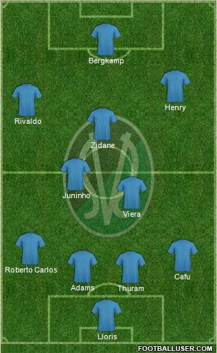 SV Ried Formation 2010