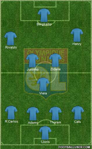 Olympique Lyonnais Formation 2010