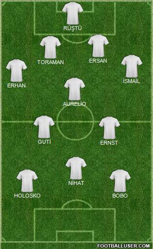 Champions League Team Formation 2010