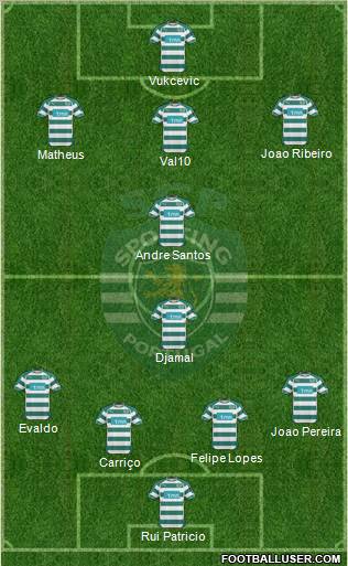 Sporting Clube de Portugal - SAD Formation 2010