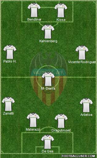 Valencia C.F., S.A.D. Formation 2010