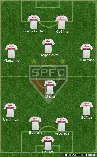 São Paulo FC 4-4-2 football formation