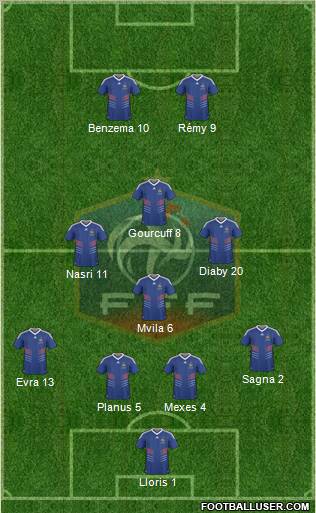 France Formation 2010