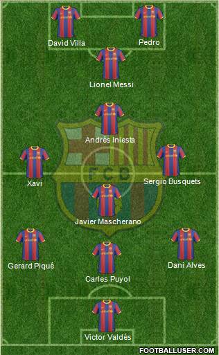 F.C. Barcelona Formation 2010