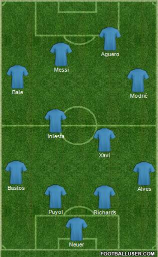 Dream Team Formation 2010