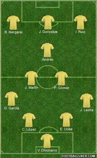 Dream Team Formation 2010