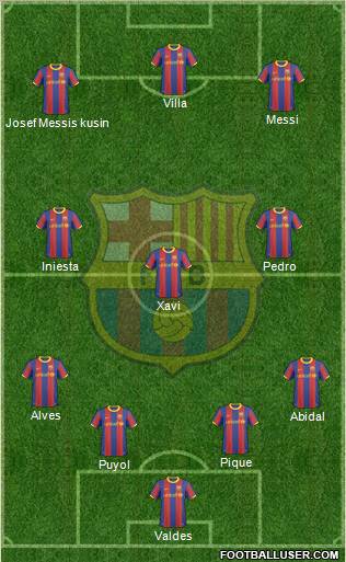 F.C. Barcelona Formation 2010