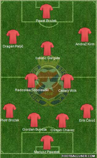 Wisla Krakow Formation 2010