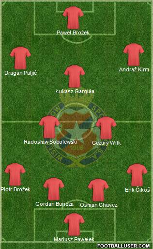 Wisla Krakow football formation