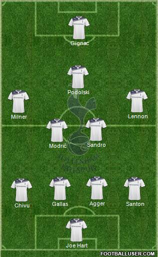 Tottenham Hotspur Formation 2010