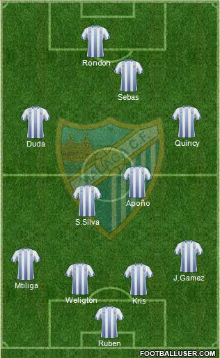 Málaga C.F., S.A.D. football formation