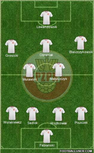 Poland Formation 2010